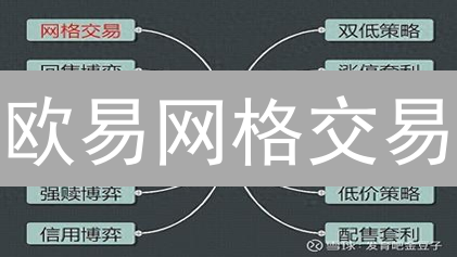 欧易高息理财：躺赚秘籍？风险收益全解析！