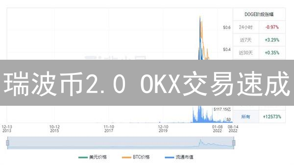 瑞波币2.0 OKX交易速成：新手也能轻松上手！