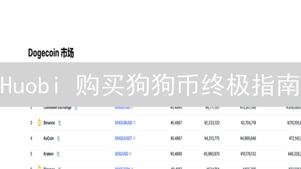 Huobi 购买狗狗币终极指南：小白也能轻松上手！