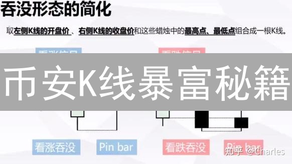 币安K线暴富秘籍：新手到专家，只需掌握这几招！