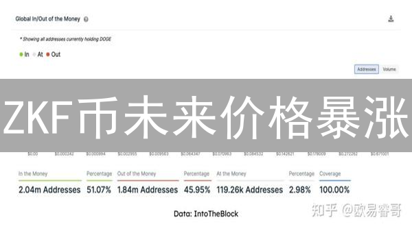 ZKF币未来价格暴涨？深度剖析与预测，抓住Layer2潜力！